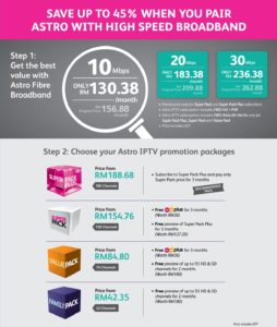 astro iptv aug promotion