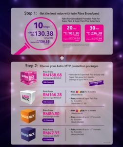 astro iptv q3 promotion