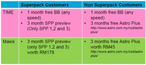 astro-broadband-promotion-aug